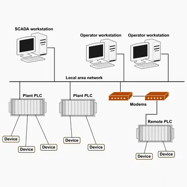 PLC & SCADA